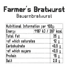 Caso da Bratwurst dos Agricultores
